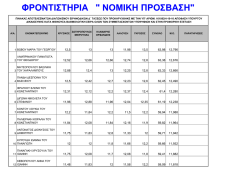 &Phi;&Rho;&Omicron;&Nu;&Tau;&Iota;&Sigma;&Tau;&Eta;&Rho;&Iota;&Alpha; " &Nu;&Omicron;&Mu;&Iota;&Kappa;&Eta; &Pi;&Rho;&Omicron;&Sigma;&Beta;&Alpha;&Sigma;&Eta;"