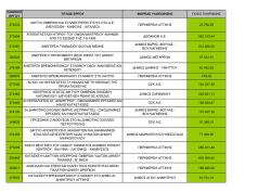 2. Δαπάνες που καταχωρήθηκαν στο ΟΠΣ το Νοέμβριο 2013.pdf