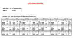 ZANTEFERRIES ANMEZ A.E.