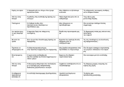 Παρουσίαση Κειμενοκεντρικής προσέγγισης