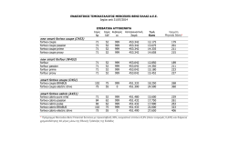 hp kW cc &Sigma;&epsilon;&iota;&rho;ά &euro;uro &Mu;&eta;&nu;&iota;&alpha;ί&alpha; &delta;ό&sigma;&eta;* new smart fortwo coupe (C453