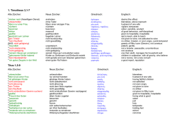 Qualifikationen: Tabelle