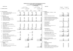 Ισολογισμός - Μ.Ε.Π.Ε Rightmove