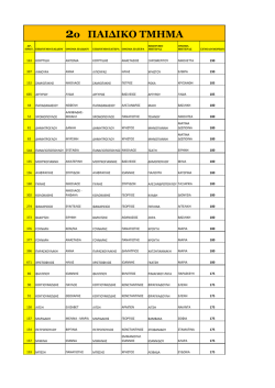 2&omicron; &Pi;&Alpha;&Iota;&Delta;&Iota;&Kappa;&Omicron; &Tau;&Mu;&Eta;&Mu;&Alpha;