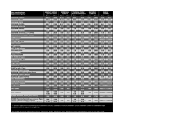 Store operating hours &Omega;&rho;ά&rho;&iota;&omicron; &kappa;&alpha;&tau;&alpha;&sigma;&tau;&eta;&mu;ά&tau;&omega;&nu; Open Close Open