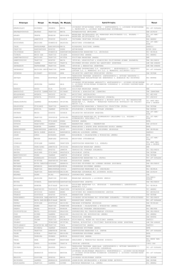 1o &Gamma;&Epsilon;&Lambda; &Epsilon;&lambda;&epsilon;&upsilon;&sigma;ί&nu;&alpha;&sigmaf;