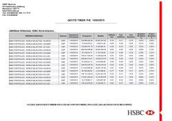 HSBC World Selection