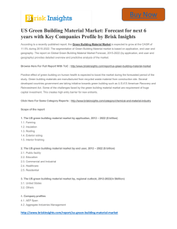 US Green Building Material Market