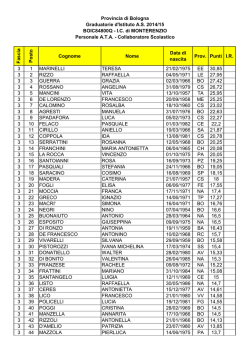 Graduatoria Collaboratore Scolastico