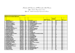 Docenti scuola primaria - Graduatoria provvisoria - esclusi