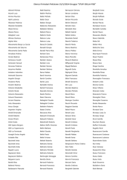 Elenco Firmatari Petizione 15/1/2014 Gruppo