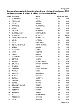 GRADUATORIA PROVVISORIA - POSIZIONI