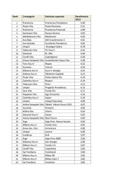 classifica dei rendimenti