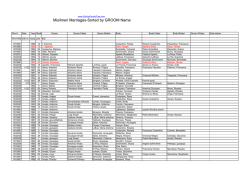 Misilmeri Marriages-Sorted by GROOM Name