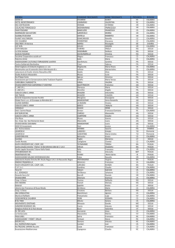 graduatoria - Provincia di Pistoia