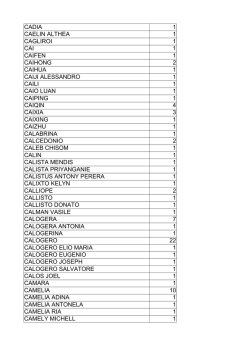 clicca qui e scarica i nomi