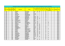 Fas cia Profilo Inc. con Riserva Pos. Graduato ria