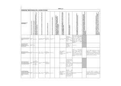 DTL Roma - Ministero del Lavoro e delle Politiche Sociali