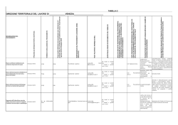DTL Venezia - Ministero del Lavoro e delle Politiche Sociali