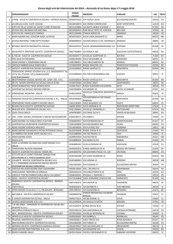 Elenco degli enti del Volontariato