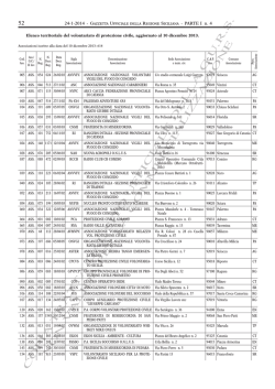 Elenco territoriale del volontariato di protezione civile