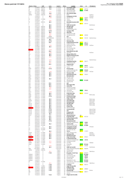 Elenco ponti del 17/11/2014
