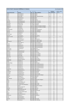 Lista di tutti i bancomat Raiffeisen in Svizzera