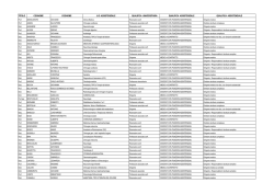 titolo cognome cognome uo assistenziale qualifica