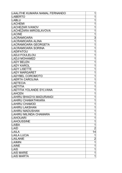 clicca qui e scarica i nomi
