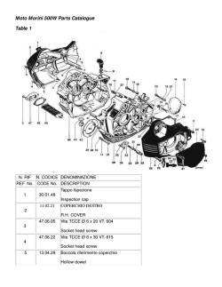 Moto Morini 500W Parts Catalogue Table 1