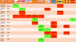 Forward Frutta Secca confronto prodotto a Marca e Private Label