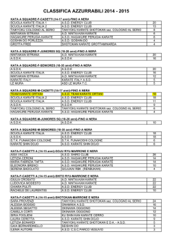 CLASSIFICA AZZURRABILI 2014 - 2015