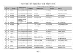ASSEGNAZIONE SEDI NEO DS A.S. 2014-2015