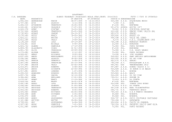Svincoli supplettivi Dilettanti dicembre 2014