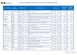 Database Contrattisti Pascale - Istituto Nazionale Tumori