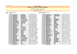 torneo gpt 2 livello - artistica femminile
