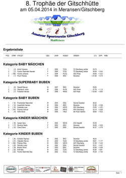 Ergebnisse nach Kategorien