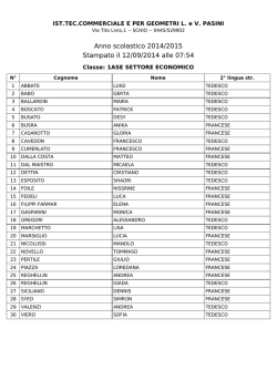 Elenchi studenti classi 2014/2015