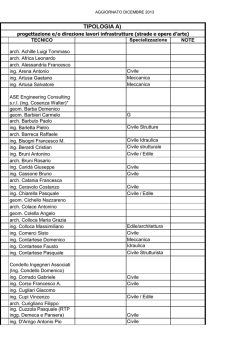 TIPOLOGIA A) - Comune di Vibo Valentia