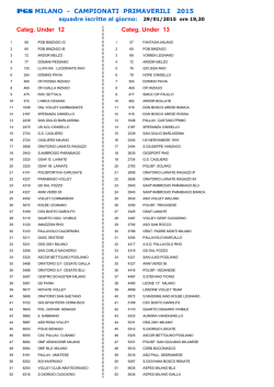 Iscritte Campionati Primaverili