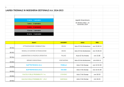 LAUREA TRIENNALE IN INGEGNERIA GESTIONALE A.A. 2014-2015