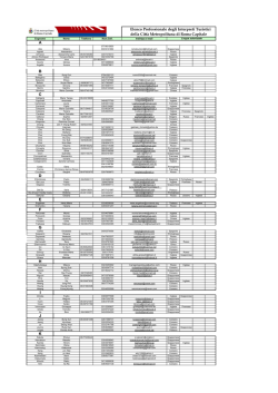 Interpreti Turistici - Città metropolitana di Roma Capitale