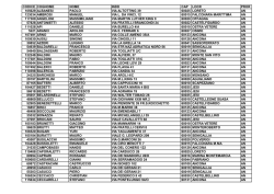 CODICE COGNOME NOME INDD CAP LOCR PROR