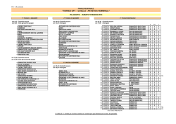 torneo gpt 1 livello - artistica femminile