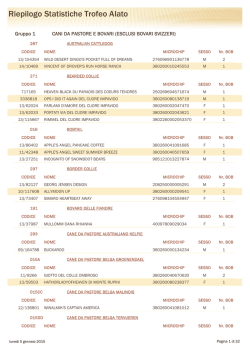Riepilogo Statistiche Trofeo Alato