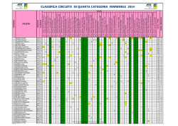 Femminile - InfoTennisClub