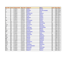 Classifica finale 9^ Mezza Maratona delle Due Perle