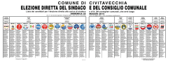 Manifesto elettorale - Comune di Civitavecchia