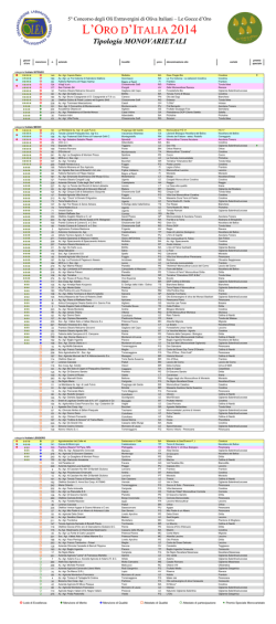 tipologia Monovarietali