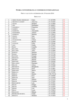 1 1. Islam Vr 367490 24 2. Atim Joy Vr 373265 18 3. Michele Vr
